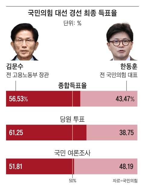 그래픽=조선디자인랩 정다운