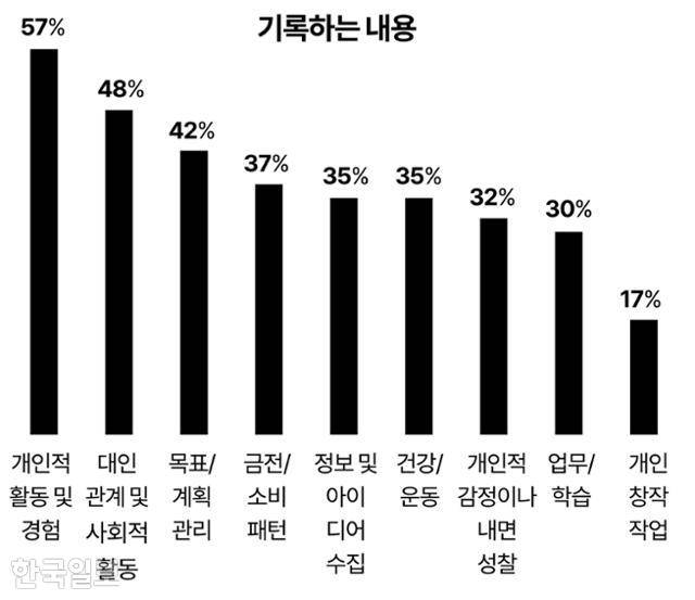 기록하는 내용 그래픽=강준구 기자