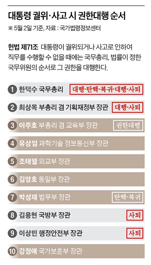 그래픽=남미가 기자