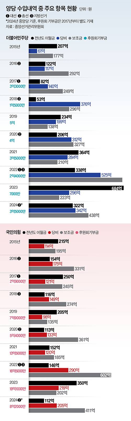 그래픽=이현민 기자