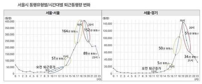 자료 국토연구원 *재판매 및 DB 금지