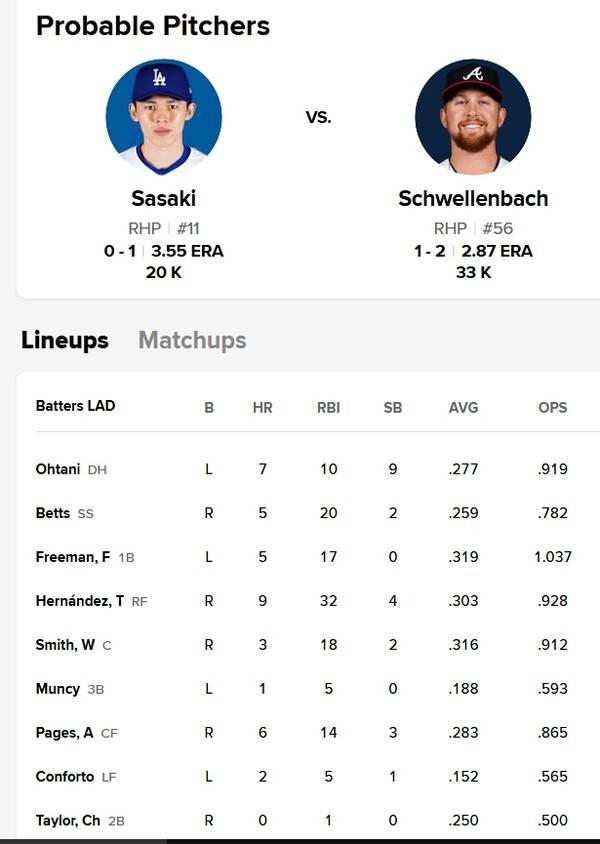 선발라인업. ⓒMLB.com