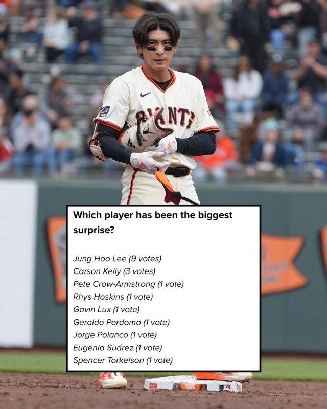 가장 놀라운 선수에 선정된 이정후./MLB SNS 캡쳐