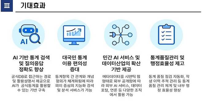 [세종=뉴시스] 통계청은 2025년부터 2029년까지 총 1723억원을 투입해 통계청 승인통계를 중심으로 한 '통계정보 플랫폼 및 원포털' 사업을 추진한다. (사진=통계청 제공) 2025.05.04. photo@newsis.com *재판매 및 DB 금지