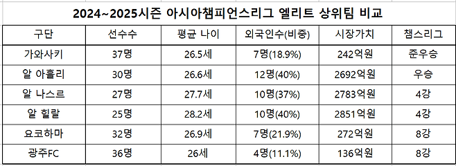 트랜스퍼마르크트 분석 자료
