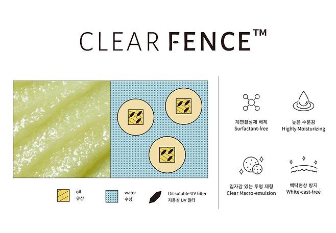 자외선차단제 제형 '캡슐선' [코스맥스 제공. 재판매 및 DB 금지]