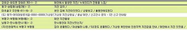 ▲ 인천소방본부에 접수된 '지진 유감' 신고 내역