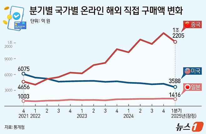 ⓒ News1 김지영 디자이너