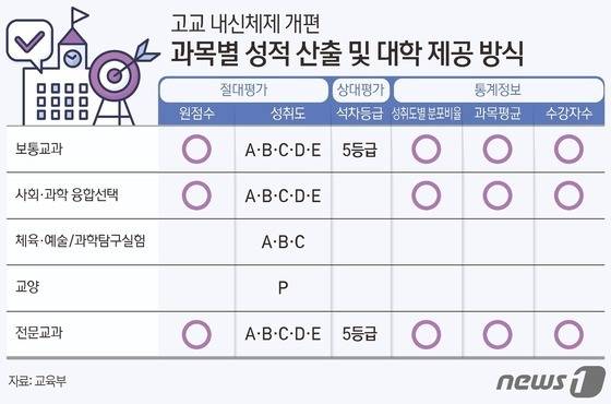 ⓒ News1 김초희 디자이너