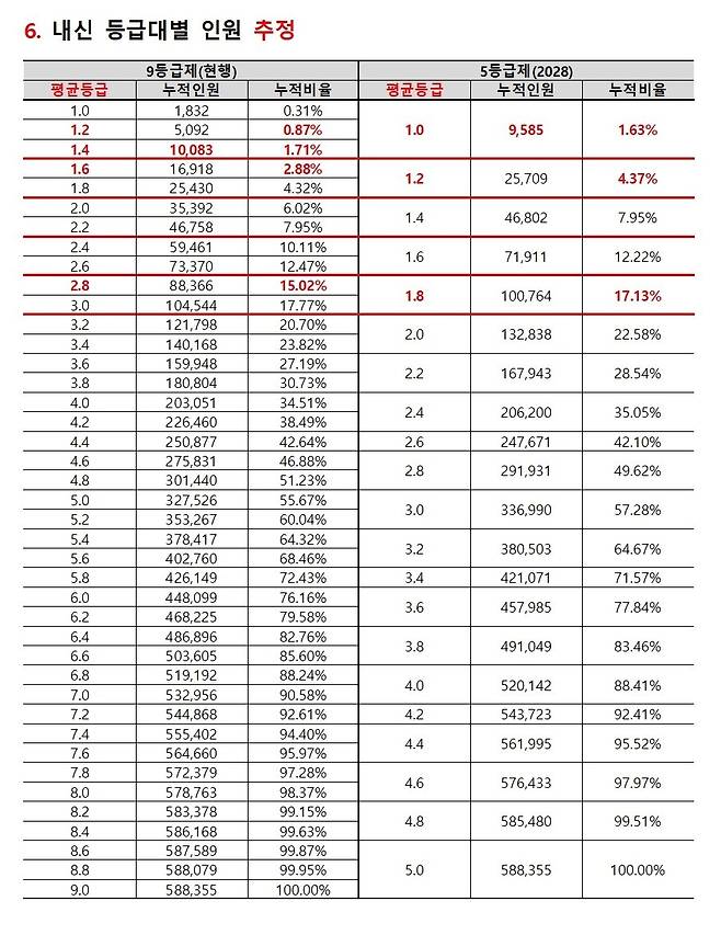 종로학원 제공