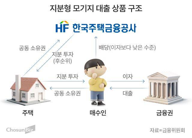 그래픽=손민균