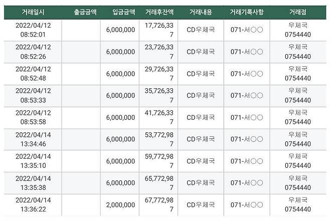 명태균씨의 지시로 홍준표 전 대구시장 쪽으로부터 받은 5천만원짜리 수표를 현금으로 바꿔 강혜경씨 통장에 입금한 계좌이체 내역. 공익제보자 강혜경씨 제공.
