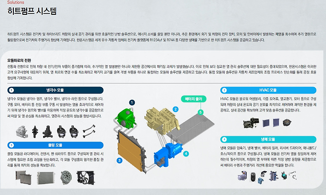 한온시스템의 히트펌프 시스템 소개 [한온시스템 제공]