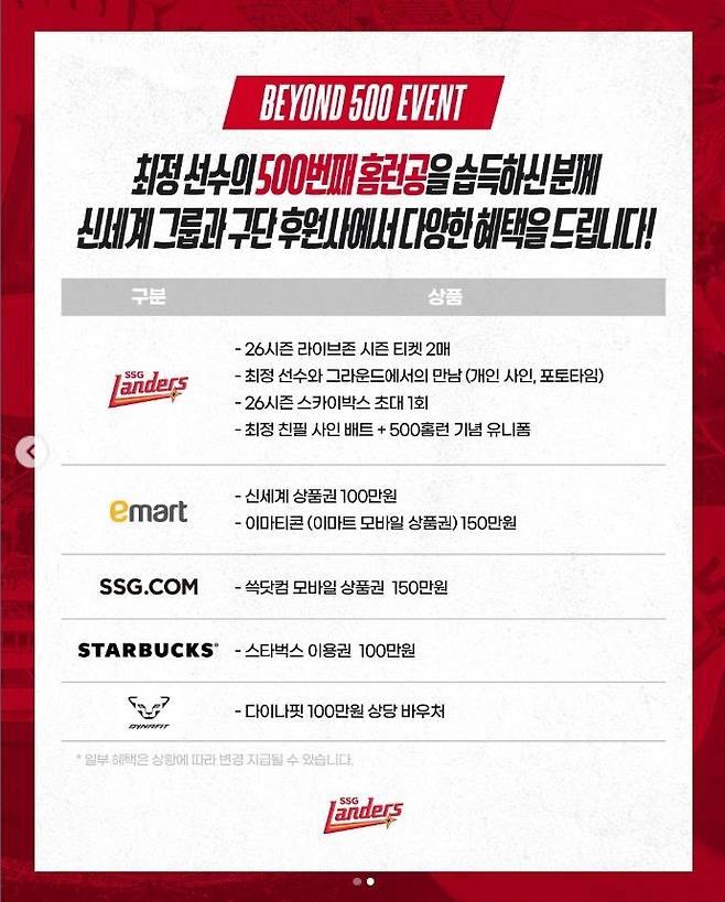 [서울=뉴시스] 최정 500홈런공 기증하는 팬이 얻는 혜택. (사진 = SSG 랜더스 구단 인스타그램 캡처) *재판매 및 DB 금지