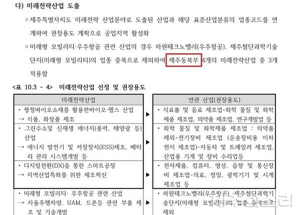 제주특별자치도 공업지역기본계획 전략환경영향평가서 발췌.