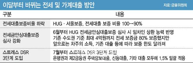 [그래픽=이데일리 김일환 기자]