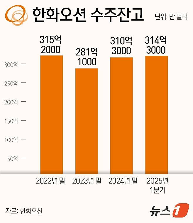 ⓒ News1 윤주희 디자이너
