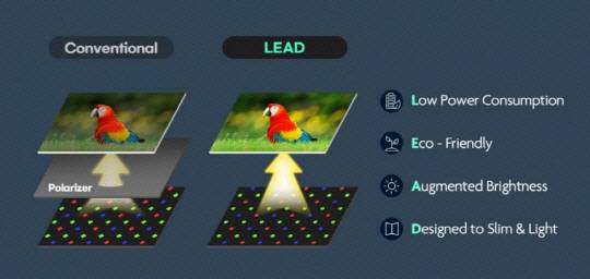 삼성디스플레이의 LEAD 기술 구조도. 삼성D 제공.