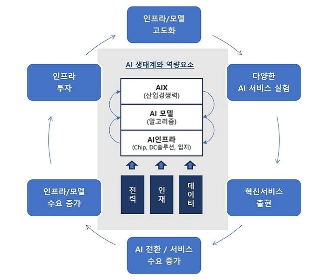 대한상공회의소가 제안한 '3+3 이니셔티브' 구조와 '333전략' (자료=대한상공회의소)