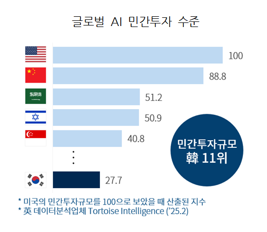대한상공회의소 제공