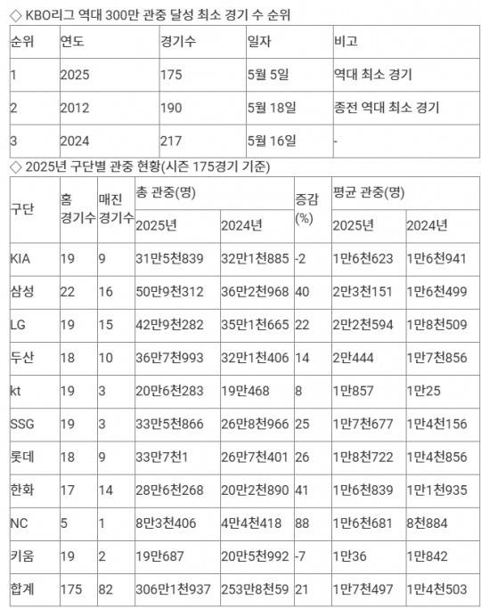 자료[연합뉴스]