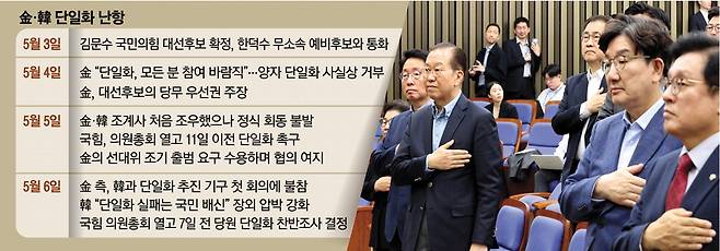 6일 국회에서 열린 국민의힘 의원총회에서 김상훈 정책위의장, 권영세 비상대책위원장, 권성동 원내대표, 박형수 원내수석부대표(앞줄 왼쪽부터) 등이 국기에 대한 경례를 하고 있다.  연합뉴스