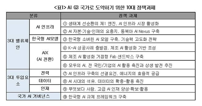 /자료=대한상공회의소