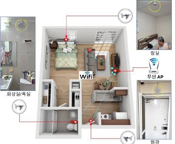 ‘방방곳곳 케어온’이 적용된 집안 내부. 사진제공=용산구