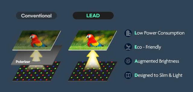 삼성디스플레이의 무편광판 OLED 기술인 ‘LEAD’의 구조도. 사진 제공=삼성디스플레이