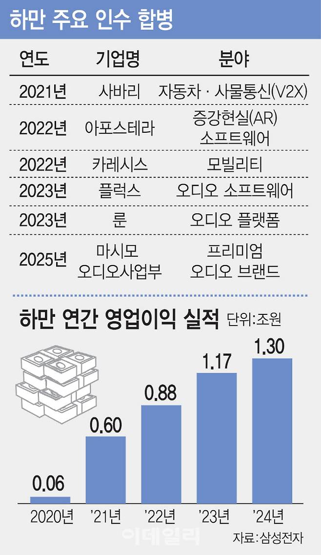 [이데일리 김일환 기자]