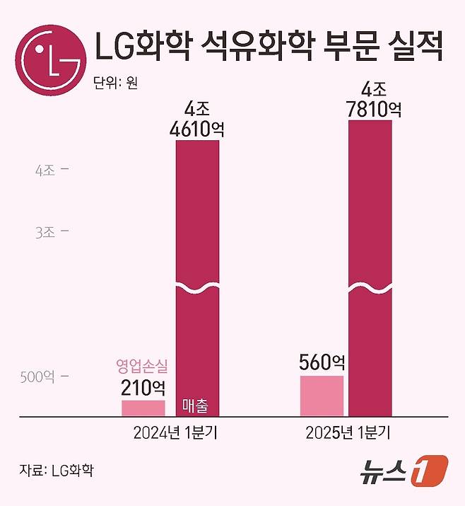 ⓒ News1 김초희 디자이너
