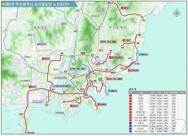 '제2차 부산광역시 도시철도망' 노선도.(부산시청 제공. 재판매 및 DB 금지)