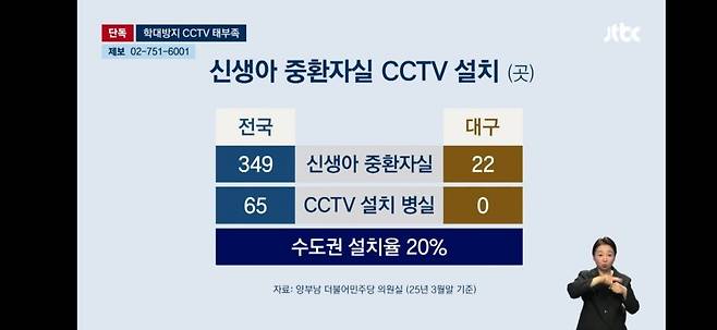 1000063568.jpg 신생아 중환자실 CCTV 설치율 봤더니…"불안해"