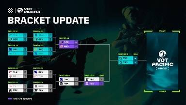 VCT 퍼시픽 미드시즌 플레이오프 진행 상황.