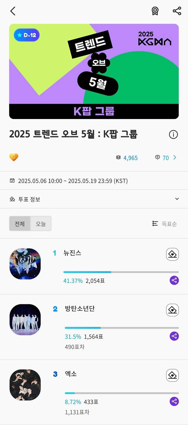 ‘트렌드 오브 5월’ K팝 그룹 부문.
