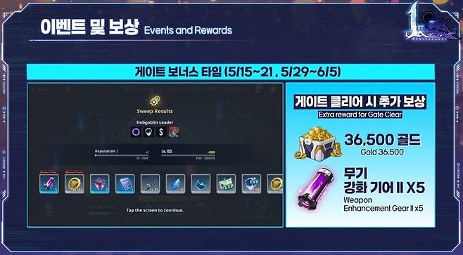 ▲ 5월 15일부터 21일, 5월 29일부터 6월 5일까지는 매 게이트 클리어마다 골드와 강화제 지급