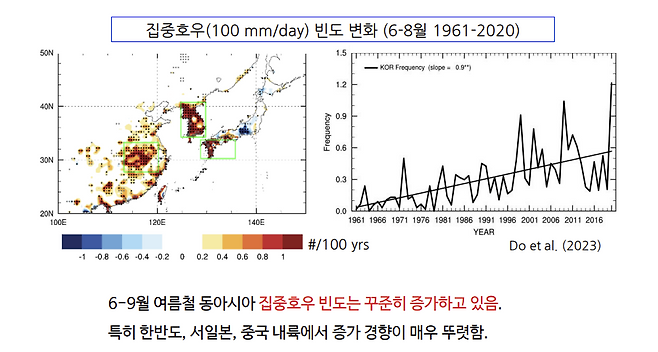 집중호우의 변화. 기상청 제공