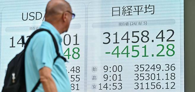 일본 닛케이 지수가 사상 최대폭인 12.4% 급락한 작년 8월 5일 도쿄 시내 주가 전광판 모습. <AFP 연합뉴스>