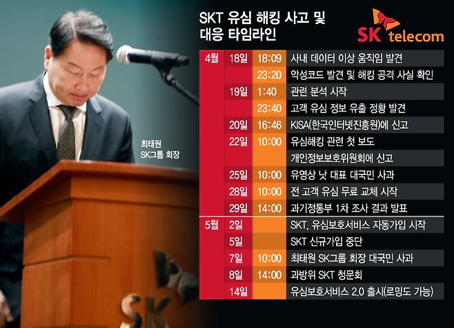 /그래픽=김지영 디자인 기자