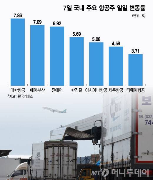 7일 국내 주요 항공주 일일 변동률/그래픽=윤선정