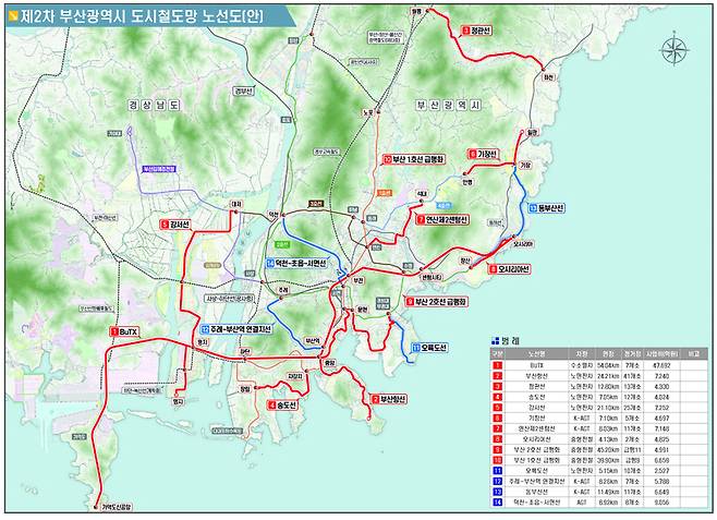 제2차 부산시 도시철도망 노선도./제공=부산시