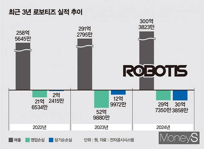 /그래픽=김은옥 기자