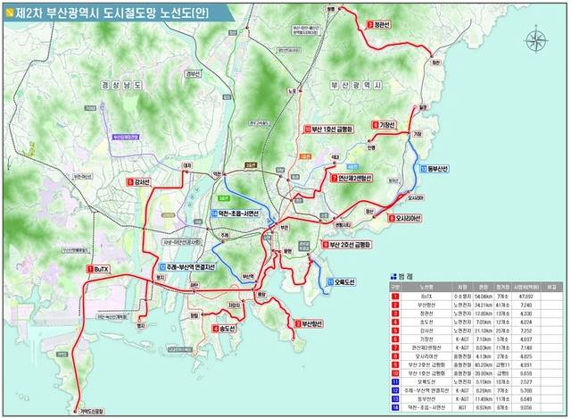제2차 부산시 도시철도망 노선도 계획안