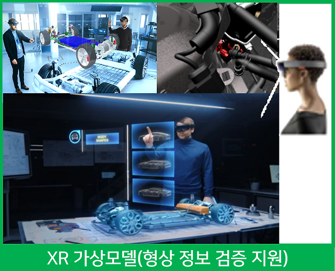 XR 가상모델 활용 기술지원 서비스 개념도. [부산시 제공]