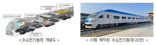 수소전기동차 국토교통부 제공