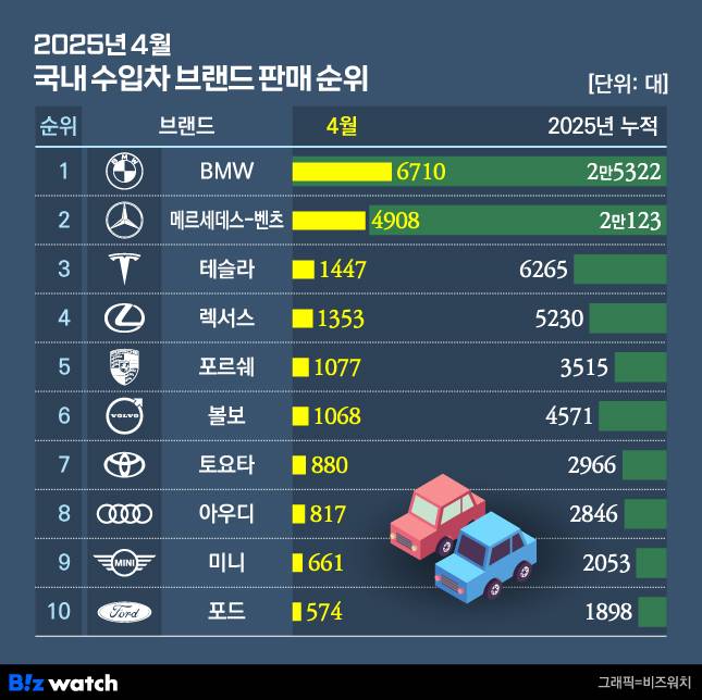 /그래픽=비즈워치