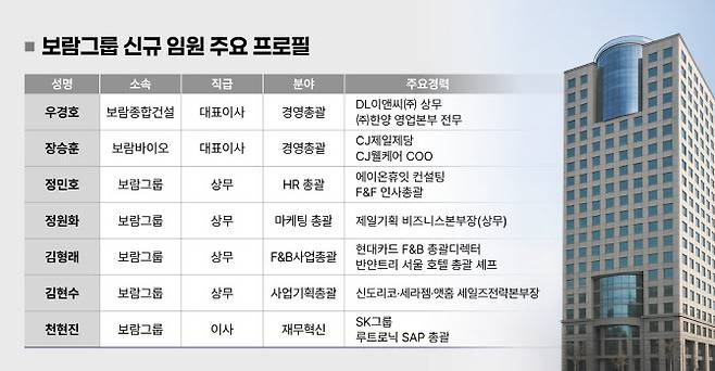(사진=보람그룹)
