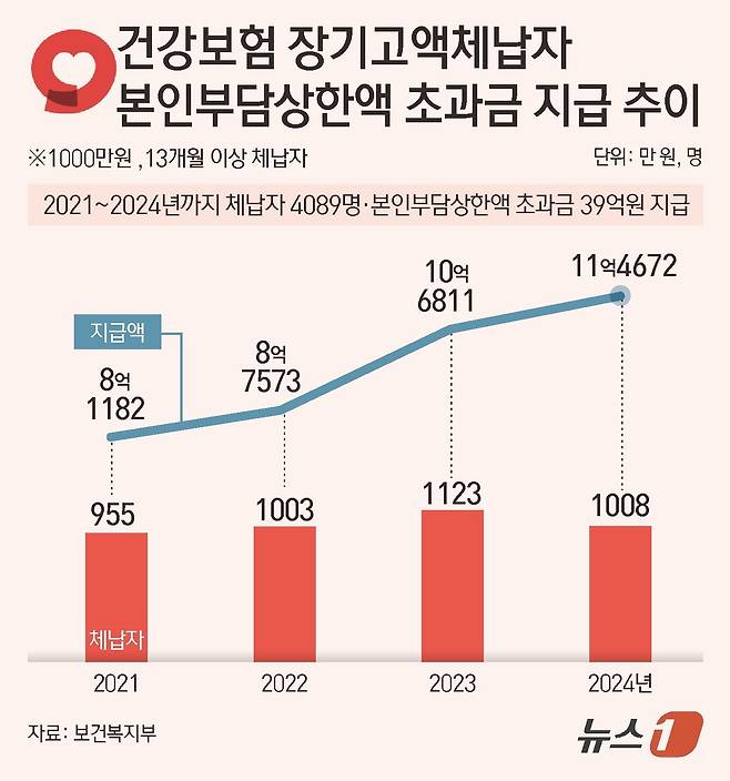 ⓒ News1 김초희 디자이너