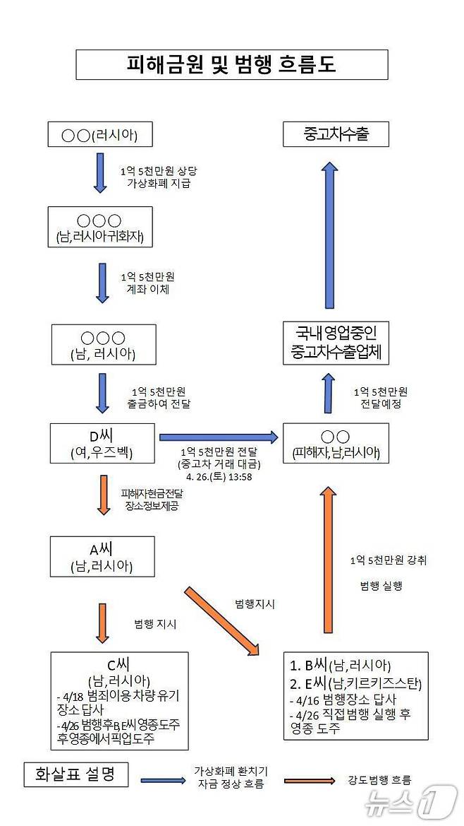 강도 사건 흐름도.(연수경찰서 제공. 재배포 및 DB금지)2025.5.8/뉴스1