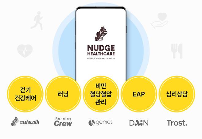 사진제공=넛지헬스케어